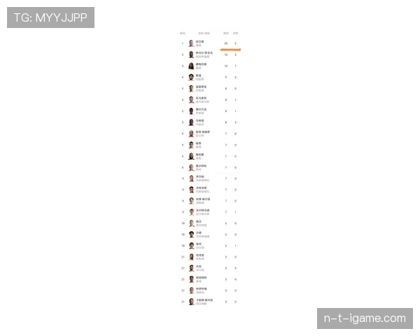 英超新霸主强势崛起，明星球员榜单折射联赛格局巨变