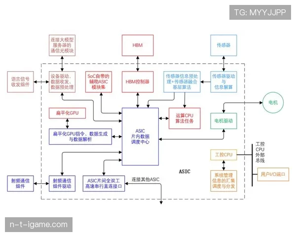 从防守型后腰到B2B雏形：奥纳纳的数据进化路径