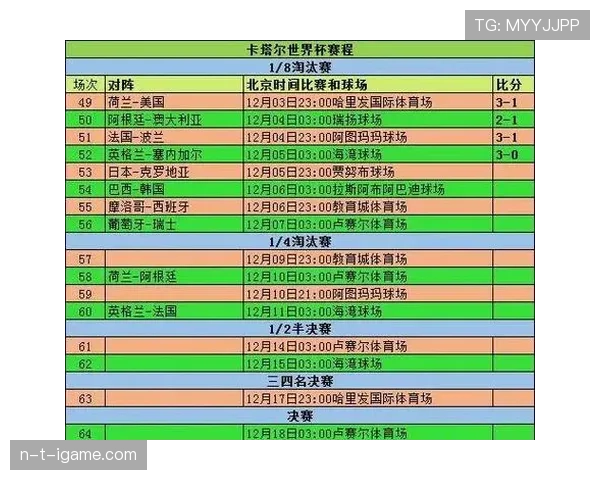2026世界杯I组积分榜最新预测结果